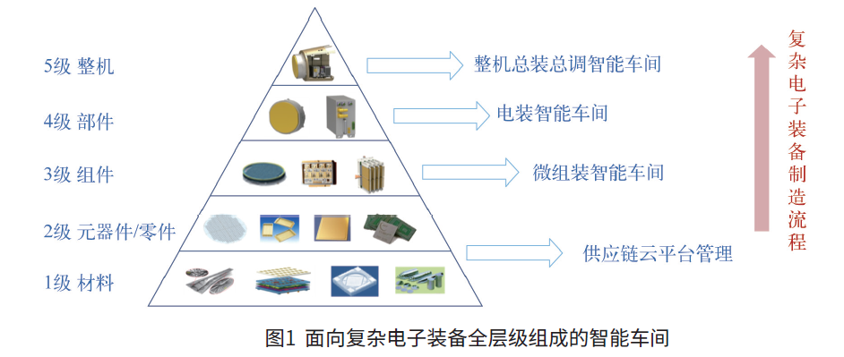 推进企业智能制造体系建设的重要性和必要性
